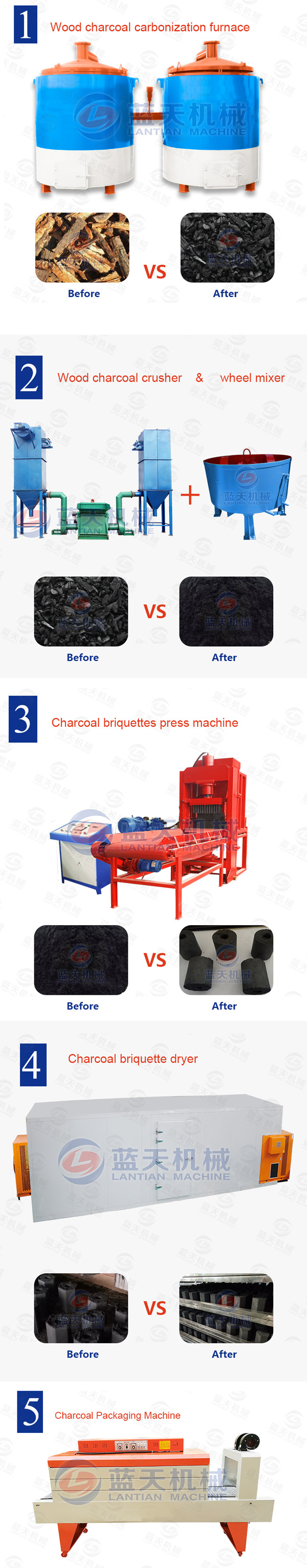 Charcoal Briquettes Press Machine Production Line