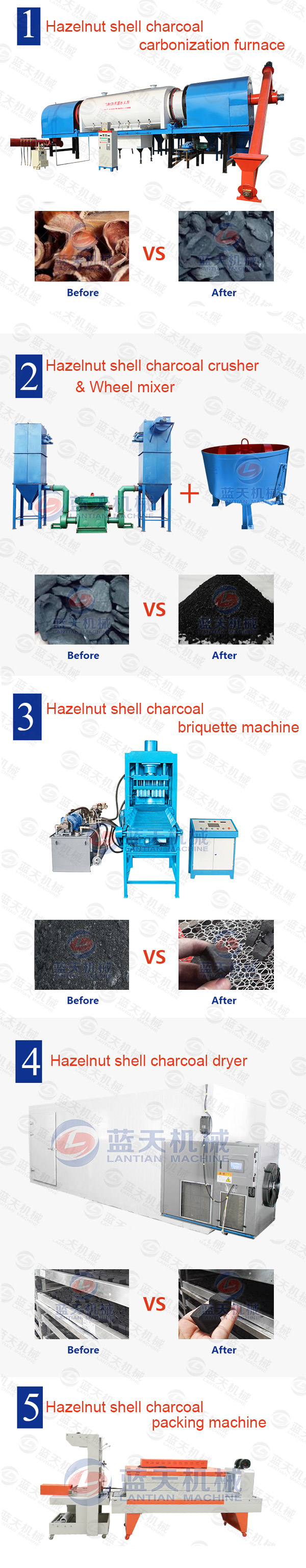 Hazelnut Shell Charcoal Briquette Machine Production line