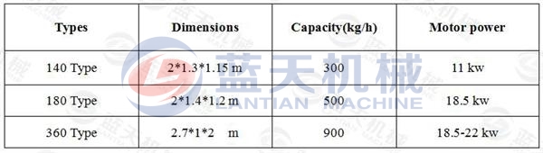 Charcoal Briquette Extruding Machine