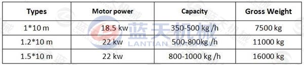 Sawdust Charcoal Carbonization Furnace