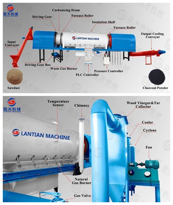 Sawdust Charcoal Carbonization Furnace