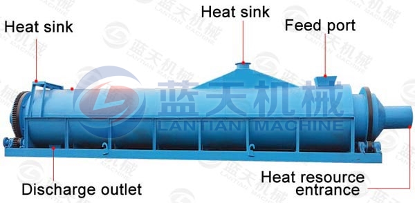 Sawdust Drying Machine