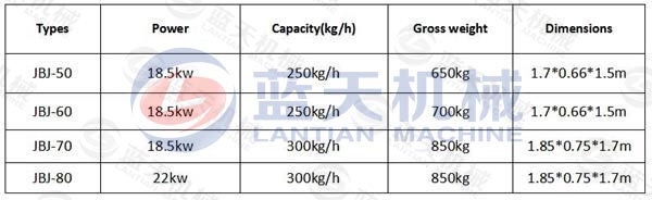 Sawdust Extruding Machine