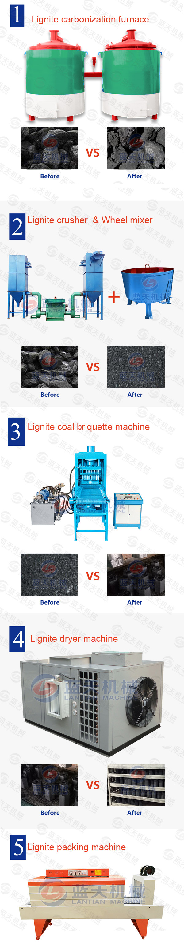 Lignite Coal Briquette Machine Production Line