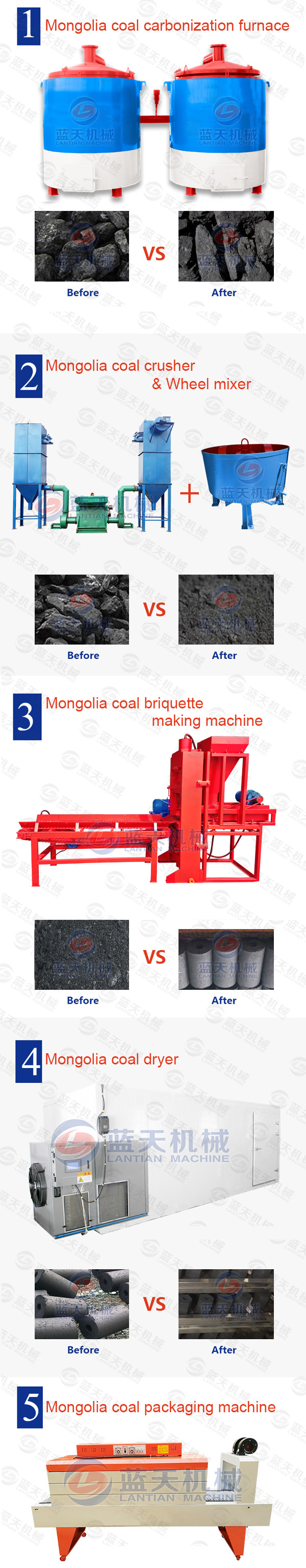 Mongolia Coal Briquette Making Machine Production Line