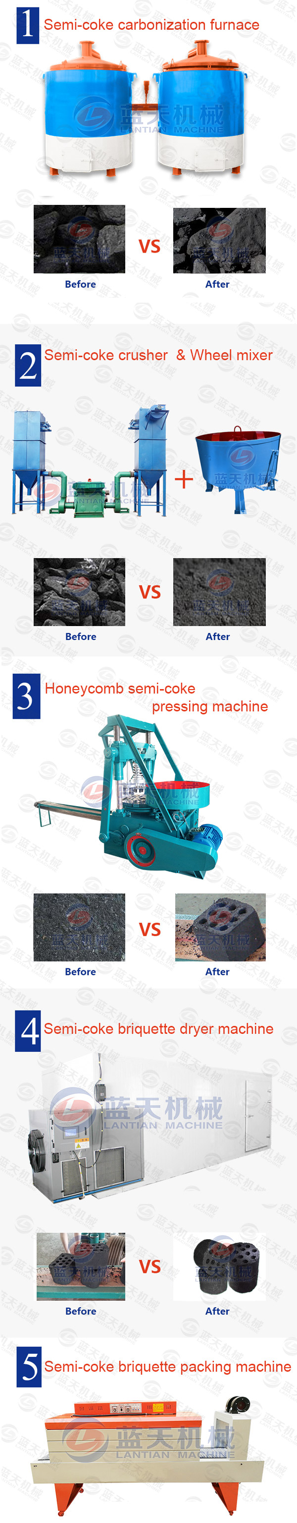 Honeycomb Semi-coke Pressing Machine Production Line