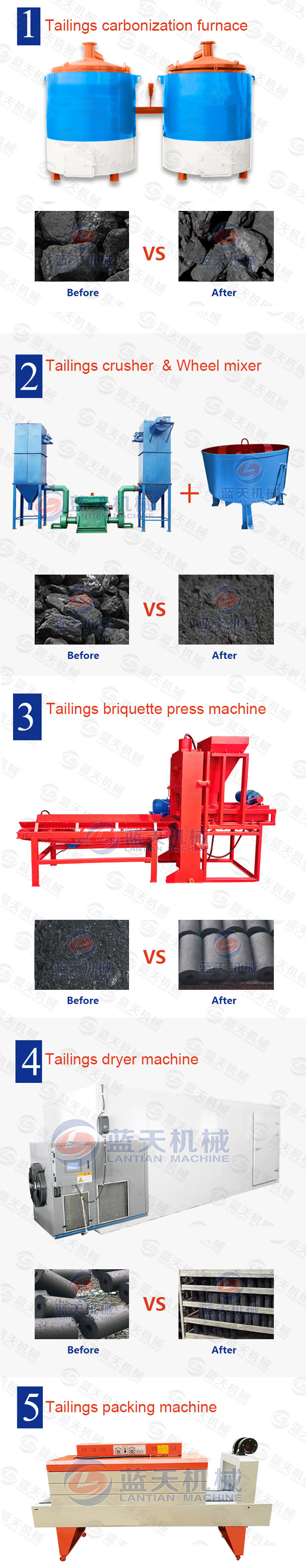 Tailings Briquette Press Machine Production Line