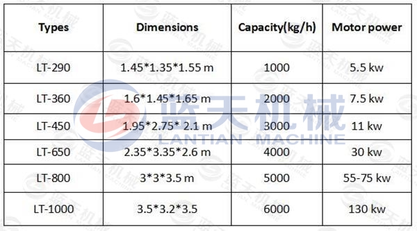 Tailings Ball Press Machine 