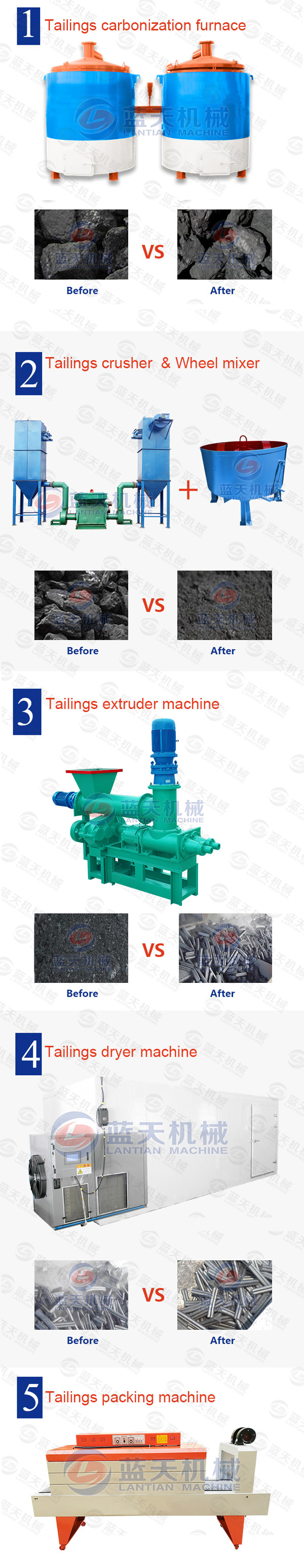 Tailings Extruder Machine