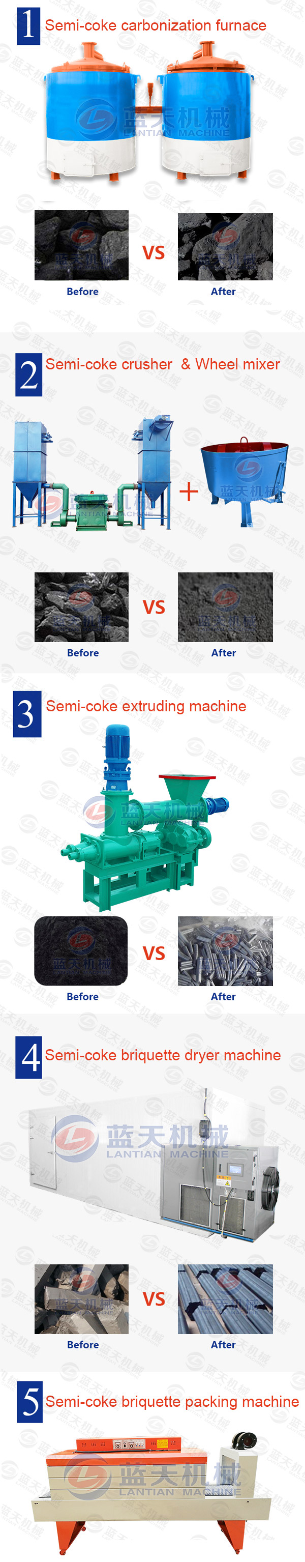 Semi-coke Extruding Machine