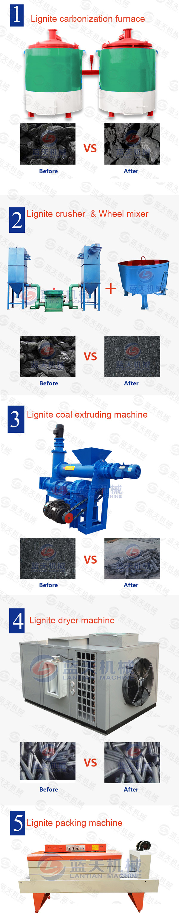 Lignite Coal Extruding Machine Production Line