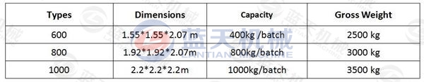 Tailings Coal Carbonization Furnace