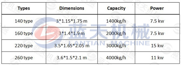 140 Type Honeycomb Coal Pressing Machine