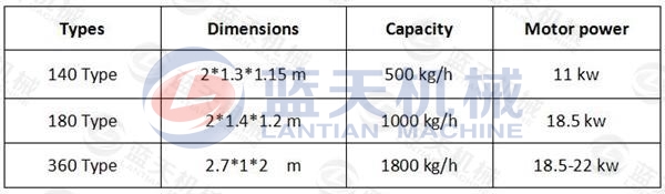 Anthracite Coal Extruding Machine