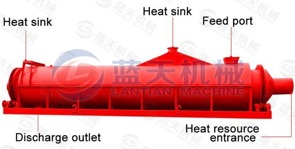 Rice Husk Drying Machine