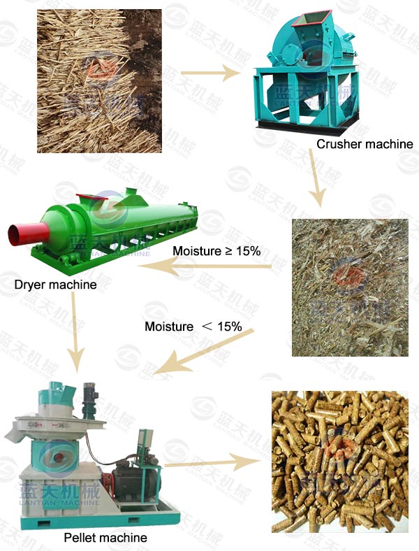 Sawdust Particles Machine