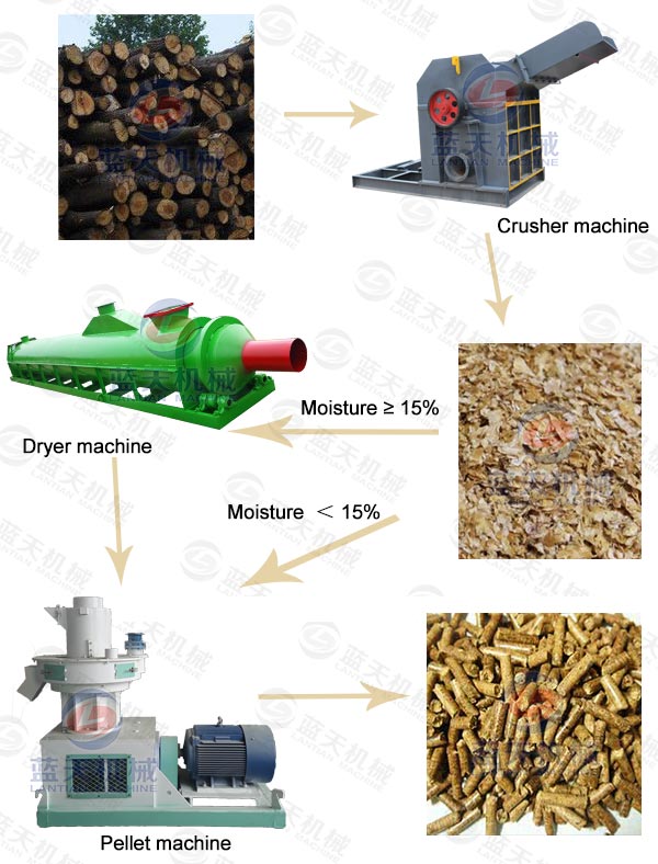 Bamboo Powder Pellet Making Machine