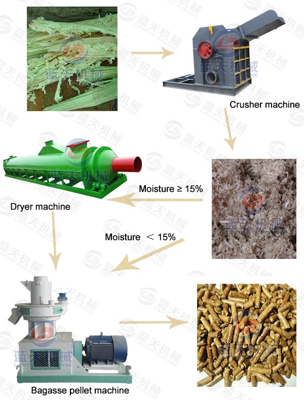 Sugarcane Bagasse Pellet Machine