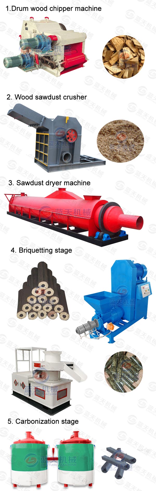 Drum Wood Chipper Machine