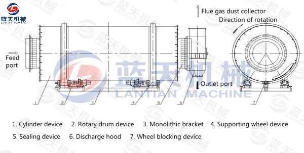 Sand Rotary Dryer Machine