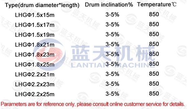 Quartz Sand Dryer Machine